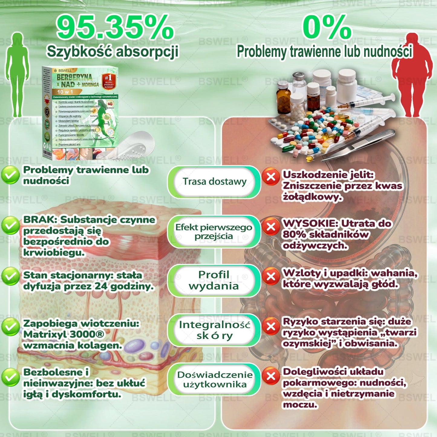 💟 BSWELL® Nano mikroigłowy plaster wyszczuplający (Raz dziennie, efekty już po 28 dniach ✅ Wspiera odchudzanie, serce, cukrzycę, sen, jelita, stawy i więcej.