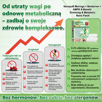 💟 BSWELL® Nano mikroigłowy plaster wyszczuplający (Raz dziennie, efekty już po 28 dniach ✅ Wspiera odchudzanie, serce, cukrzycę, sen, jelita, stawy i więcej.