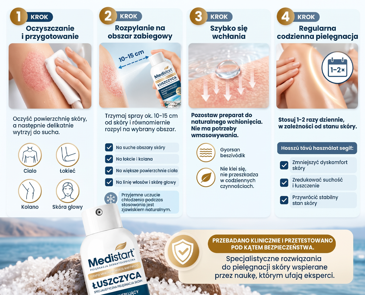 Medistart® Specjalistyczna Pielęgnacja Skóry z Łuszczycą