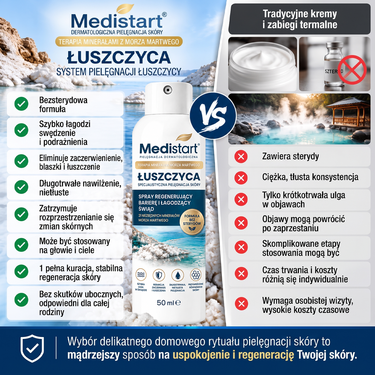 Medistart® Specjalistyczna Pielęgnacja Skóry z Łuszczycą