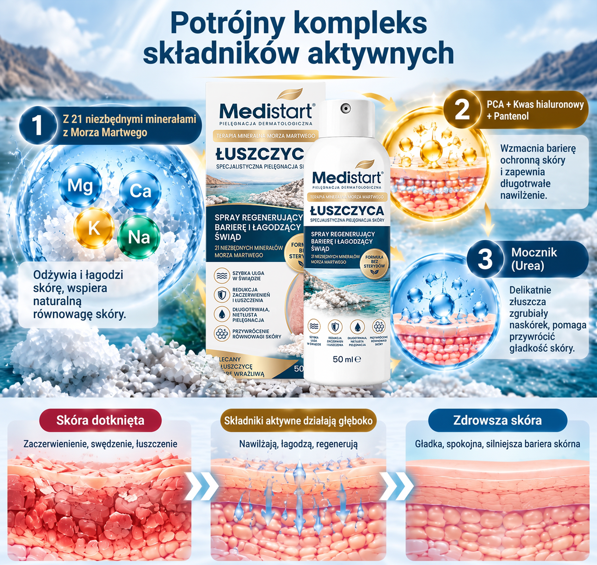 Medistart® Specjalistyczna Pielęgnacja Skóry z Łuszczycą